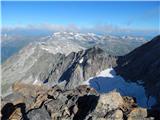 Gößgraben - Hochalmspitze